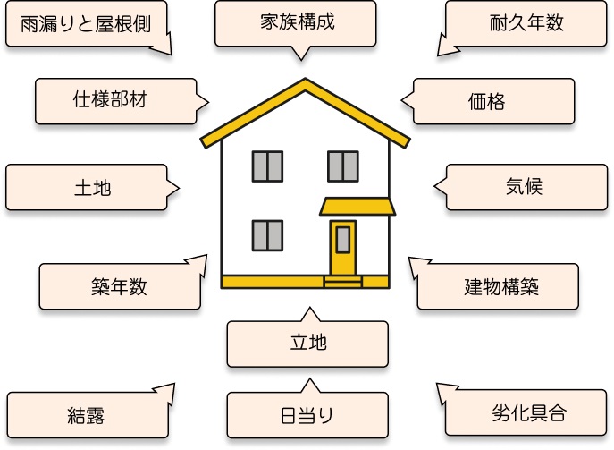 一軒家の悩み